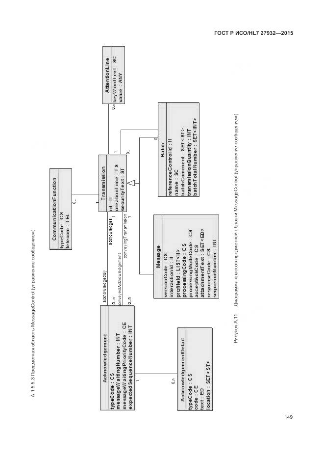 ГОСТ Р ИСО/HL 7 27932-2015, страница 153